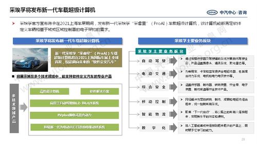 小米進入汽車領域，勝率幾何？